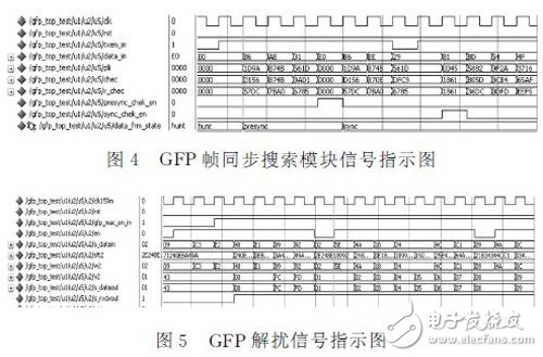 利用FPGA實現(xiàn)千兆以太網(wǎng)業(yè)務(wù)在SDH上的封裝和映射設(shè)計