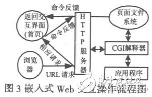 基于S3C2440A和ZigBee技術(shù)的智能家居系統(tǒng)