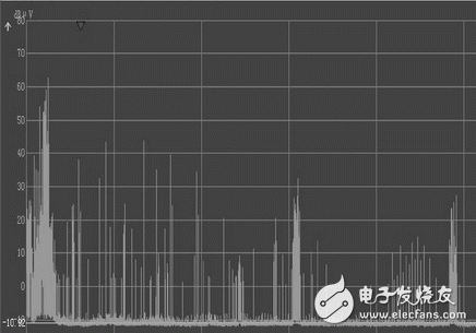 Xilinx FPGA的嵌入式系統(tǒng)開(kāi)發(fā)過(guò)程