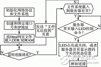 基于FPGA的嵌入式串行千兆以太網(wǎng)設(shè)計