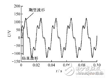 疊加信號(hào)輸出波形與期望波形的對(duì)比