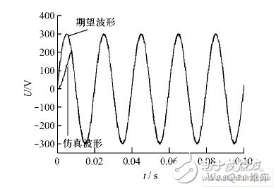 基波輸出波形與期望波形的對(duì)比