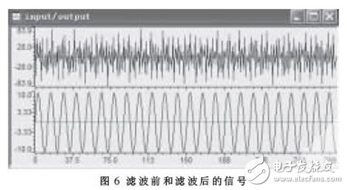 基于FPGA的高階FIR濾波器強(qiáng)抗干擾數(shù)據(jù)采集系統(tǒng)