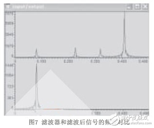 基于FPGA的高階FIR濾波器強(qiáng)抗干擾數(shù)據(jù)采集系統(tǒng)