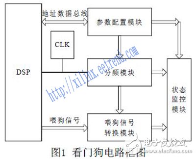 基于FPGA的快速響應(yīng)看門(mén)狗電路設(shè)計(jì)