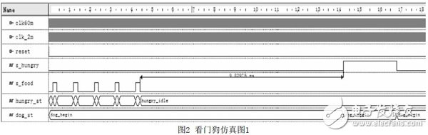 基于FPGA的快速響應(yīng)看門(mén)狗電路設(shè)計(jì)