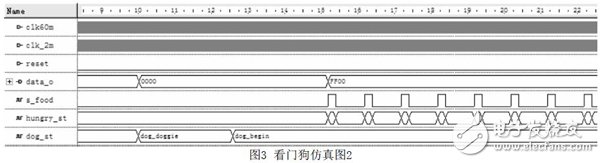 基于FPGA的快速響應(yīng)看門(mén)狗電路設(shè)計(jì)