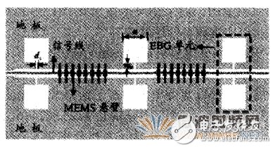 探討什么是MEMS可調(diào)性濾波器？