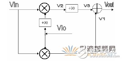 基于RC網(wǎng)絡(luò)分相濾波器的鏡頻抑制混頻器