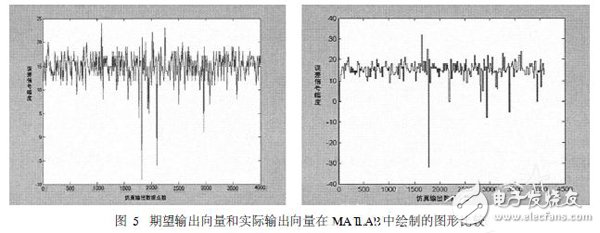 基于Xilinx ISE結合MATLAB對數(shù)字系統(tǒng)進行聯(lián)合設計與仿真的方法設計詳解