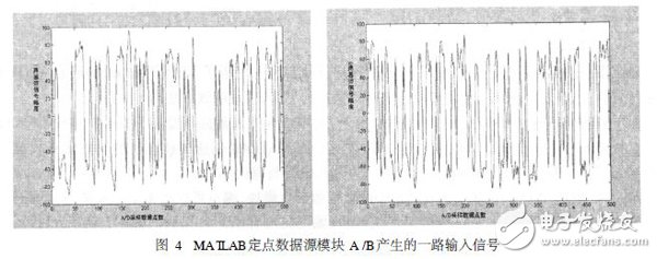 基于Xilinx ISE結合MATLAB對數(shù)字系統(tǒng)進行聯(lián)合設計與仿真的方法設計詳解