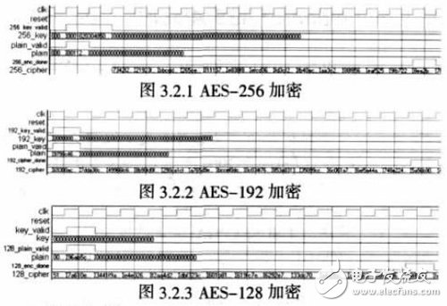 基于FPGA上的仿真分析確定適合空間應(yīng)用的AES算法設(shè)計(jì)詳解