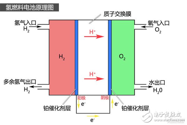 夢(mèng)想照進(jìn)現(xiàn)實(shí) 現(xiàn)代ix35氫燃料電池車(chē)解析