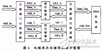 基于FPGA的B超數(shù)字圖像實(shí)時采集系統(tǒng)的分析和介紹