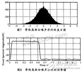 基于FPGA快速產(chǎn)生高斯白噪聲序列的實現(xiàn)方案設計詳解