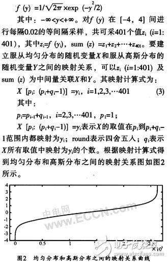 基于FPGA快速產(chǎn)生高斯白噪聲序列的實現(xiàn)方案設計詳解