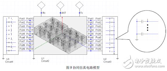 Ansoft Designer與Ansoft HFFS雙工器協(xié)同仿真