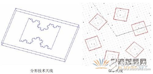 Ansoft軟件在天線電磁兼容中的應(yīng)用實(shí)例