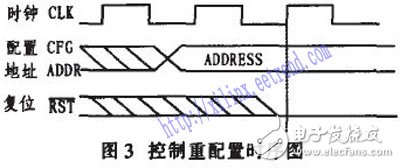 基于Xilinx系統(tǒng)中的System ACE實現(xiàn)FPGA全局動態(tài)可重配置設(shè)計
