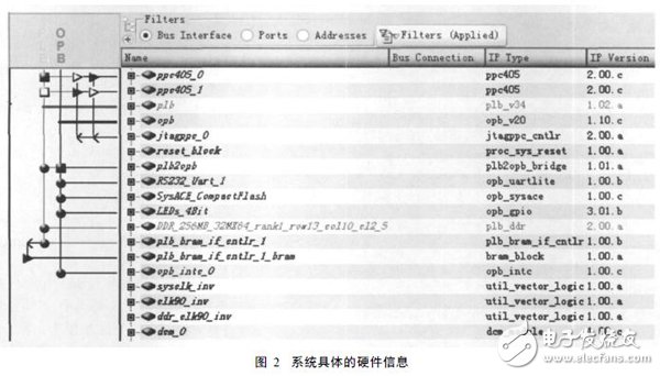 基于SOPC技術(shù)的嵌入式處理器PowerPC硬核測(cè)試實(shí)例詳解