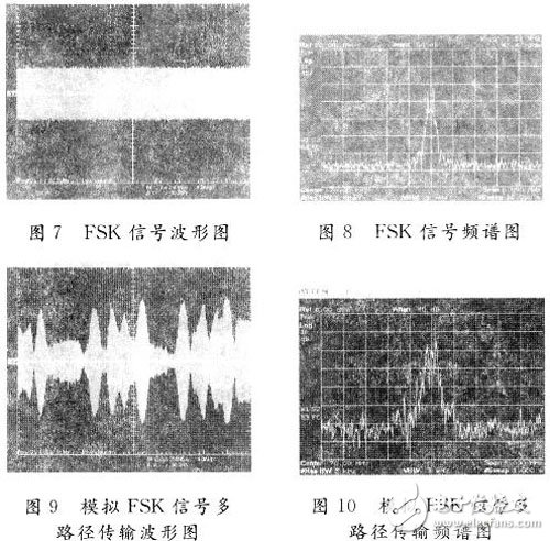 基于FPGA的多功能信號源生成系統(tǒng)設(shè)計與實現(xiàn)