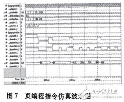 基于FPGA的NAND Flash控制接口電路設(shè)計