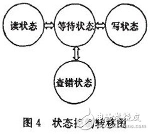 基于FPGA的NAND Flash控制接口電路設(shè)計