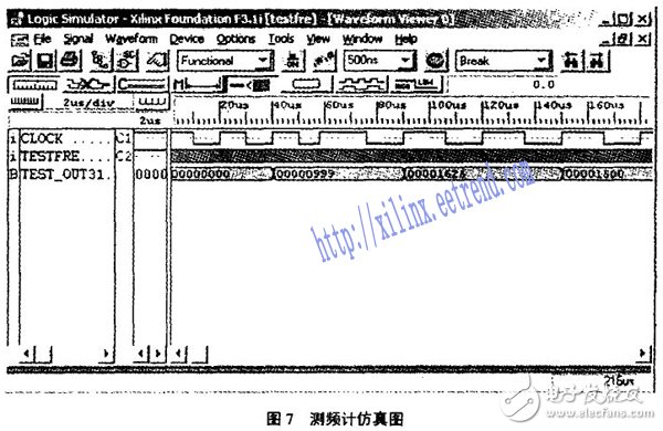 基于FPGA的短波發(fā)射機自動調(diào)諧系統(tǒng)