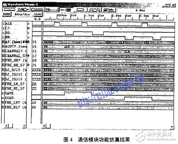 基于FPGA的短波發(fā)射機自動調(diào)諧系統(tǒng)