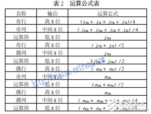 基于FPGA的高分辨率貝爾CFA插值算法的設(shè)計與實現(xiàn)