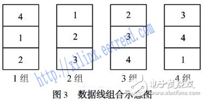 基于FPGA的高分辨率貝爾CFA插值算法的設(shè)計與實現(xiàn)