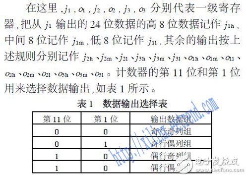 基于FPGA的高分辨率貝爾CFA插值算法的設(shè)計與實現(xiàn)