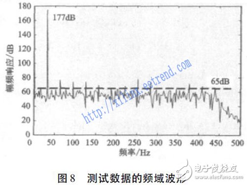 基于FPGA和MCU的低成本地震信號(hào)數(shù)字濾波器設(shè)計(jì)