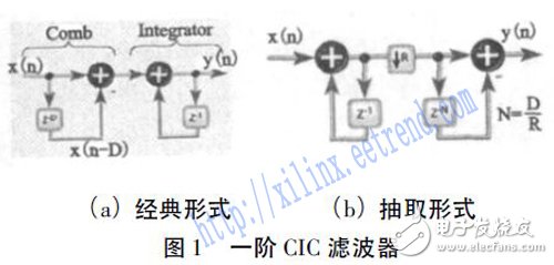 基于FPGA和MCU的低成本地震信號(hào)數(shù)字濾波器設(shè)計(jì)