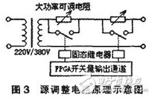 基于FPGA的直流穩(wěn)壓電源自動測試系統(tǒng)設(shè)計(jì)