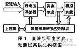 基于FPGA的直流穩(wěn)壓電源自動測試系統(tǒng)設計