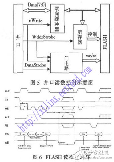 基于FPGA及FLASH的數據采集存儲系統(tǒng)設計
