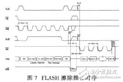 基于FPGA及FLASH的數據采集存儲系統(tǒng)設計