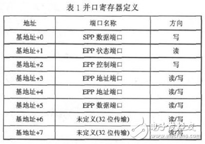 基于FPGA及FLASH的數據采集存儲系統(tǒng)設計
