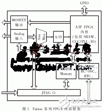 一種Fusion模數(shù)混合FPGA芯片的心電儀片上系統(tǒng)實(shí)現(xiàn)
