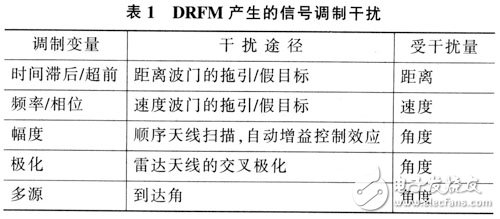數(shù)字射頻存儲器模塊的電路設(shè)計