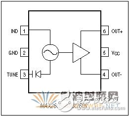 免調(diào)節(jié)中頻VCO: 第二部分: 新型IC簡化設(shè)計
