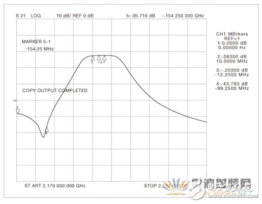 一款超低噪聲S頻段放大器的設(shè)計(jì)