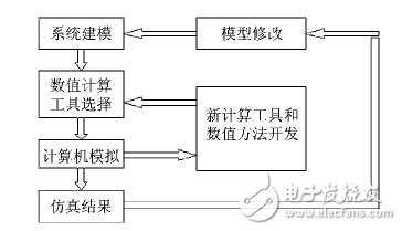 國(guó)外電磁兼容仿真軟件及相關(guān)應(yīng)用