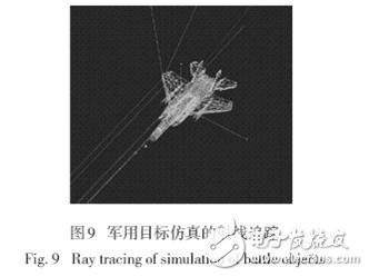 國(guó)外電磁兼容仿真軟件及相關(guān)應(yīng)用