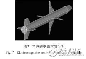 國(guó)外電磁兼容仿真軟件及相關(guān)應(yīng)用