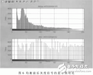 基于FPGA的視頻圖像灰度信號(hào)直方圖均衡算法實(shí)現(xiàn)設(shè)計(jì)