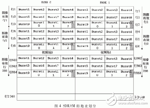 基于FPGA的視頻圖像灰度信號(hào)直方圖均衡算法實(shí)現(xiàn)設(shè)計(jì)