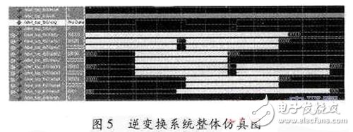 基于FPGA的多級(jí)小波逆變換實(shí)時(shí)系統(tǒng)，能更好的解決JPEG2000解碼系統(tǒng)的瓶頸