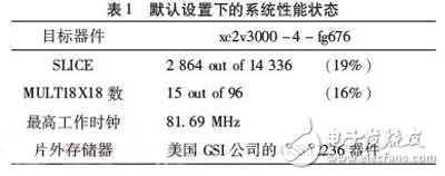 基于FPGA的多級(jí)小波逆變換實(shí)時(shí)系統(tǒng)，能更好的解決JPEG2000解碼系統(tǒng)的瓶頸